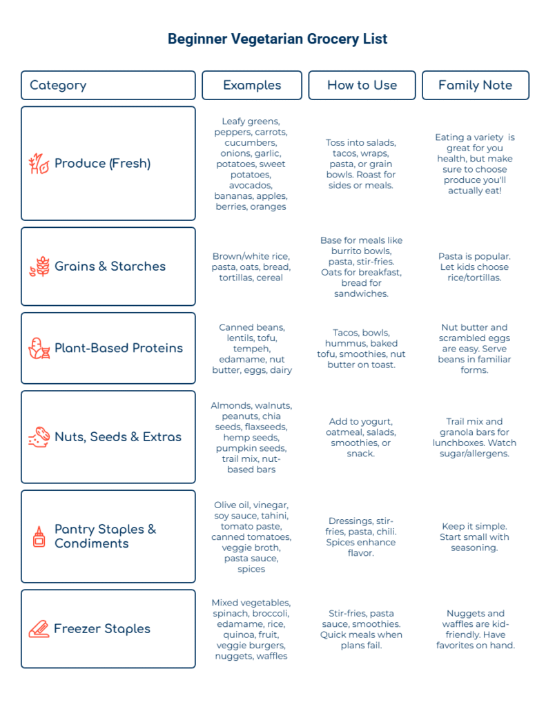 a stylized example vegetarian grocery list.