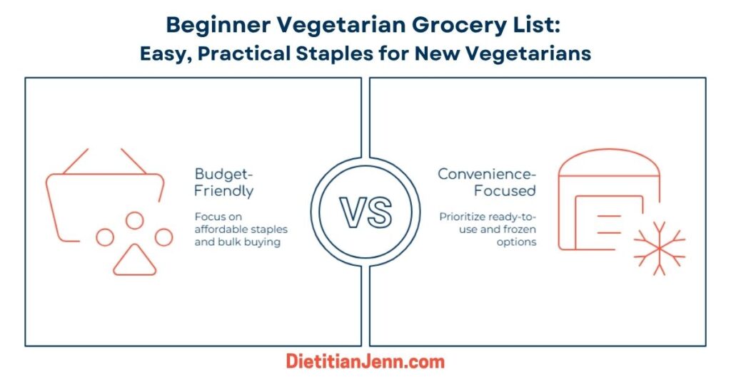 A graphic comparison of budget-friendly vs Convenience-Focused vegetarian grocery planning. Text above reads, "Beginner Vegetarian Grocery List: Easy, Practical Staples for New Vegetarians"