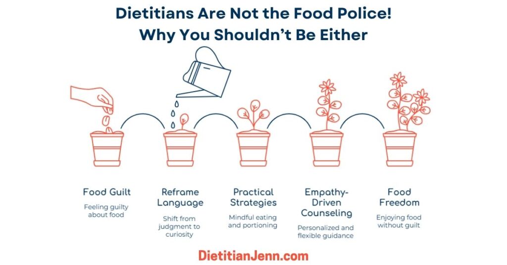 graphic of progressively growing plant in a pot moving from "food guilt" to "food freedom." text above reads, "Dietitians Are Not The Food Police! Why You Shouldn't Be Either"