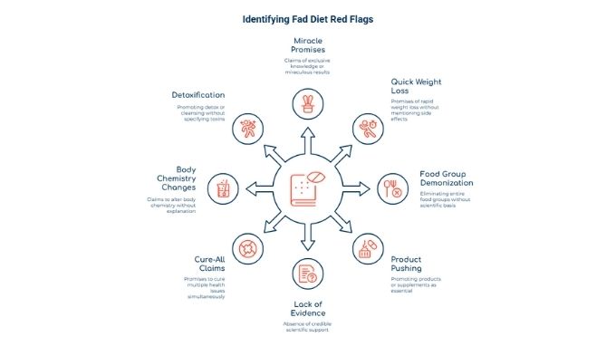 influencer marketing red flags